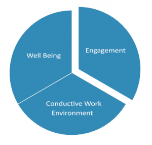 our Approach