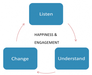 Our Methodology