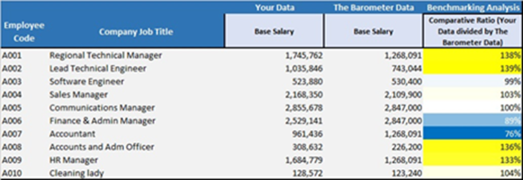 Benchmarking