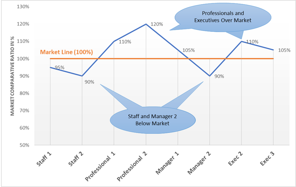 Benchmarking