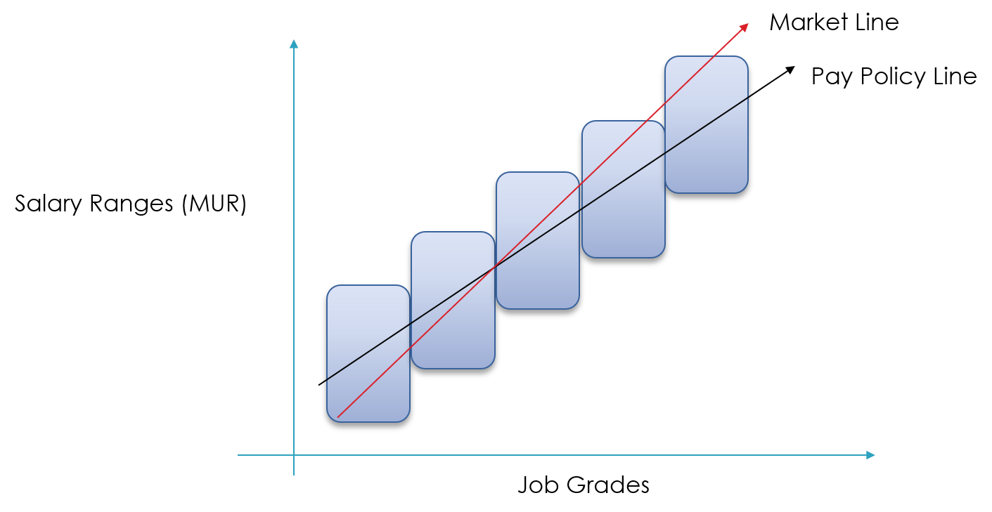 Benchmarking